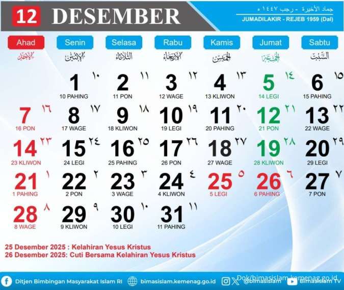 Kalender Jawa Desember 2025: Weton, Neptu, Wuku Lengkap Sebulan ke Depan