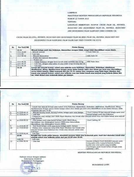 Permendag Nomor 22 tahun 2022 tentang Larangan Sementara Ekspor CPO