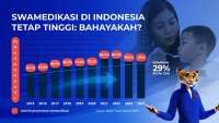 Swamedikasi di Indonesia Tinggi: Bahayakah? 