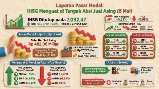 Punya Pengendali Baru, Kinerja Mitra Adiperkasa (MAPI) Bakal Semakin Menderu