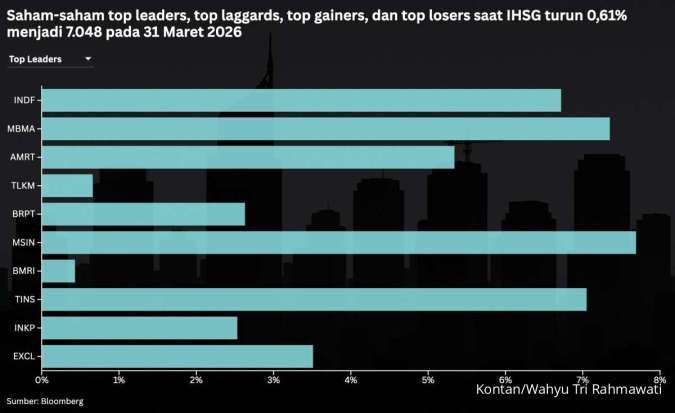 IHSG Anjlok 18,5% di Kuartal I, Intip Prediksi Pergerakan Awal Kuartal II, Rabu (1/4)