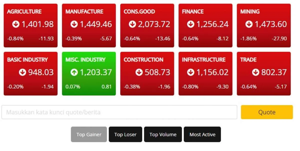 Saat IHSG mengkerut, investor asing menadah 3 saham ini