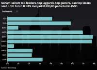 IHSG Diprediksi Mixed Cenderung Melemah, Amankan Portofolio Anda!
