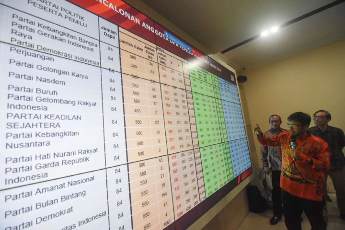 ICW Temukan Lagi 3 Nama Mantan Terpidana Korupsi Jadi Bacaleg, Berikut Daftarnya