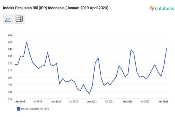 Kontan - TradingView Indonesia Kilas Online