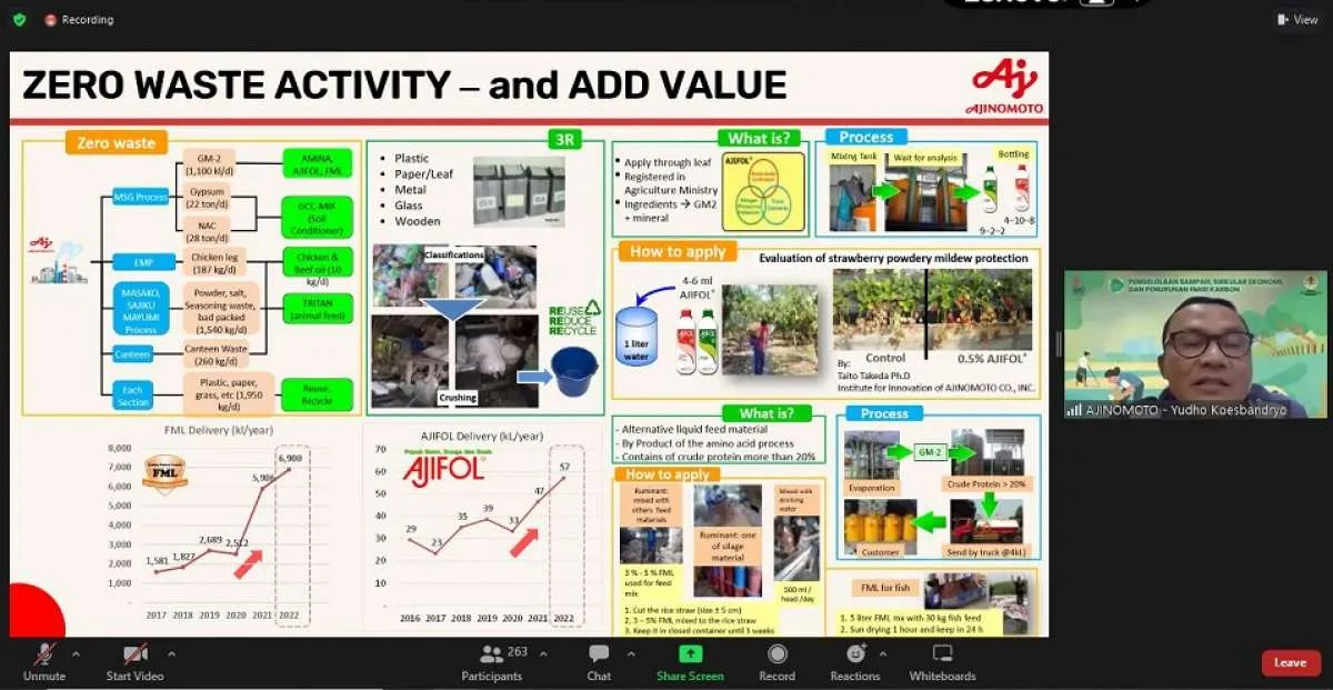 Ajinomoto Sharing Knowledge Praktik Sirkular Ekonomi pada Webinar Peduli Sampah KLHK