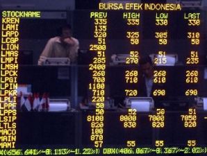 Diisukan go privat, saham BNGA jadi penopang indeks hari ini