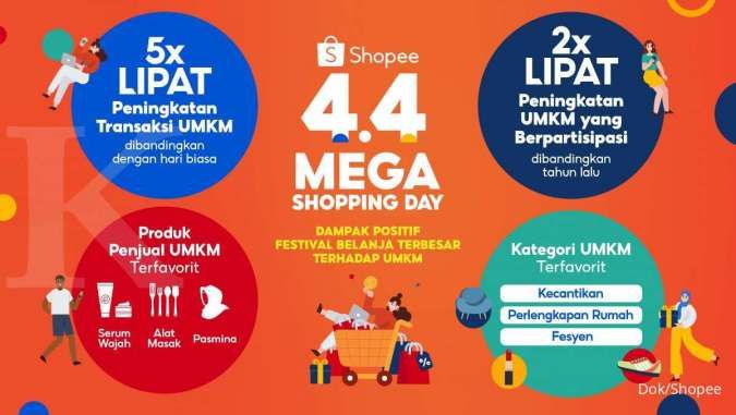 Shopee 4.4 Mega Shopping Day Catatkan Peningkatan Transaksi dari Penjual UMKM Hingga 5 Kali Lipat