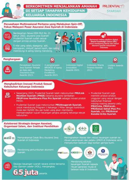 Kaleidoskop Prudential Syariah: Dampingi Keluarga Indonesia sebagai Mitra yang Amanah