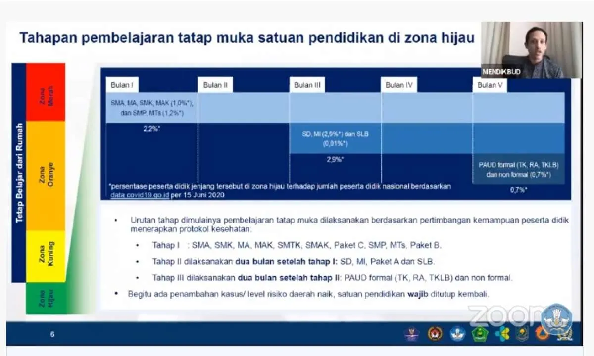 Orang tua masih khawatir anak belajar di sekolah? Ini kata Mendikbud Nadiem Makarim
