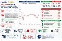 Review MSCI Menanti, Intip Prediksi IHSG dan Rekomendasi Saham Hari Ini (19/6)