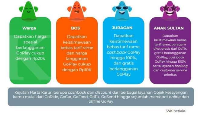 Gojek Luncurkan GoClub, Program Loyalitas Pelanggan untuk Hidup Lebih Mudah Bagai Anak Sultan