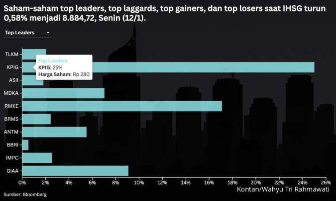 Saham Big Cap Rontok: Waspada Ketegangan Global Pengaruhi IHSG