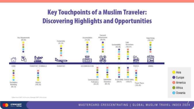 Negara di Asia Tenggara Ini Jadi Destinasi Muslim Favorit lo