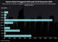Intip Proyeksi IHSG dan Rekomendasi Saham Untuk Hari Ini, Senin (22/12)