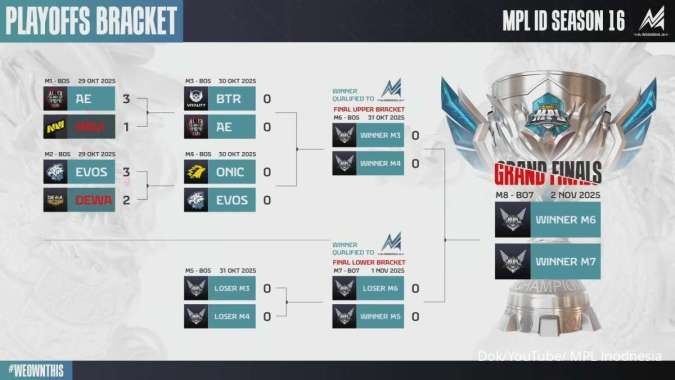 Bracket Playoff MPL ID S16 hari ke-1