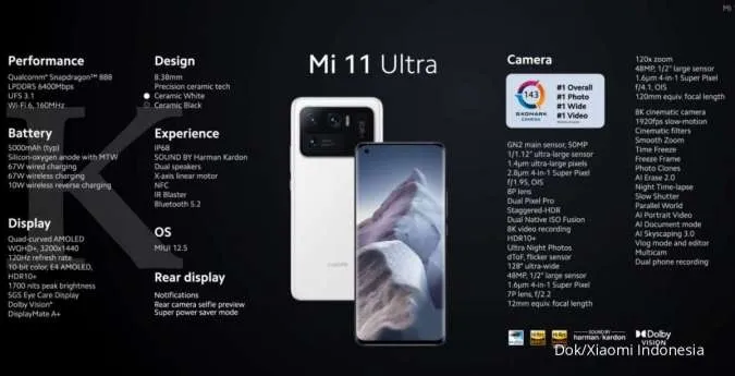 Spesifikasi Xiaomi Mi 11 Ultra