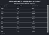 Dua Saham Masuk, Ini Daftar Saham IDX30 Terbaru Periode November 2025-Januari 2026