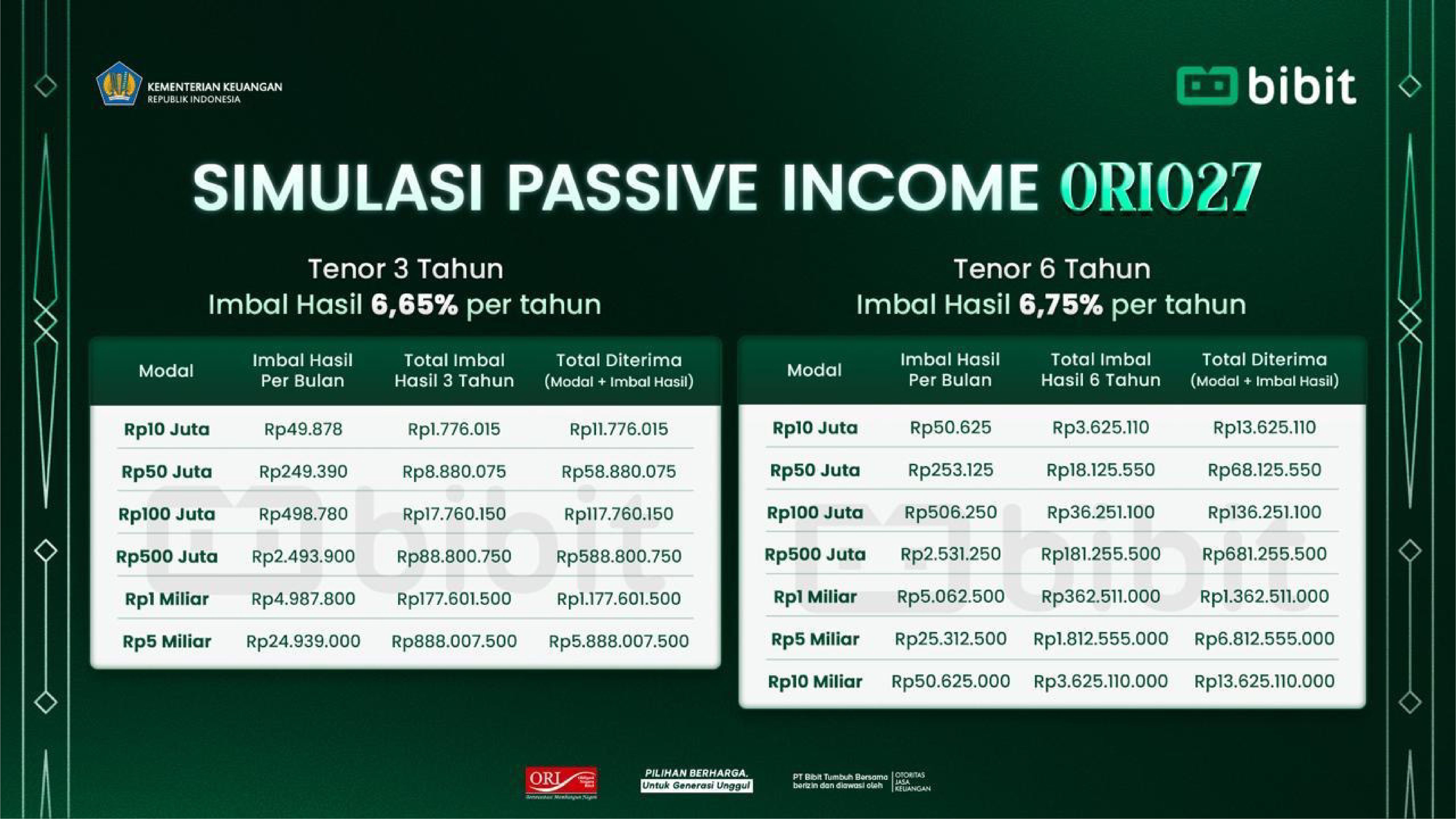 Kontan - Bibit Native Online