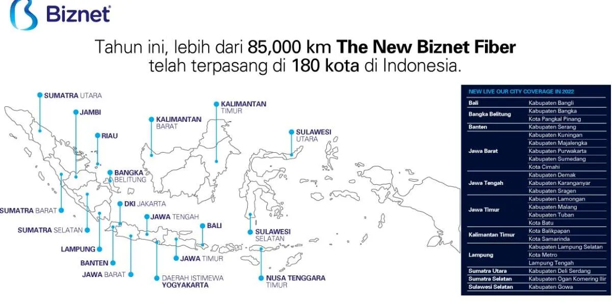Biznet Fokus Ekspansi Jaringan Fiber Optik untuk Tingkatkan Jumlah Pelanggan