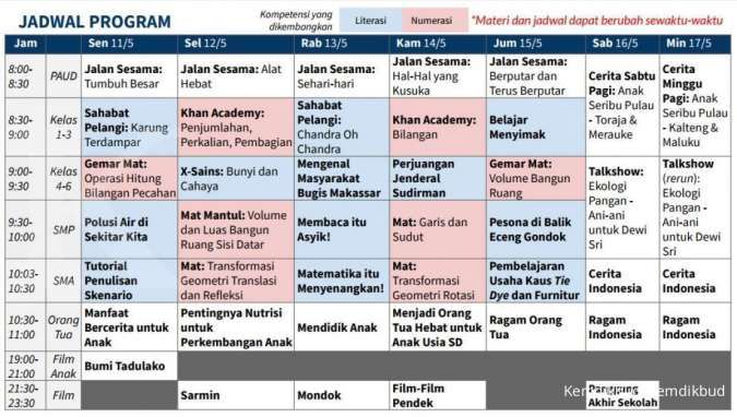 Soal-jawaban TVRI SD kelas 1-6 Kamis (14 Mei), materi Matematika & Jendral Sudirman