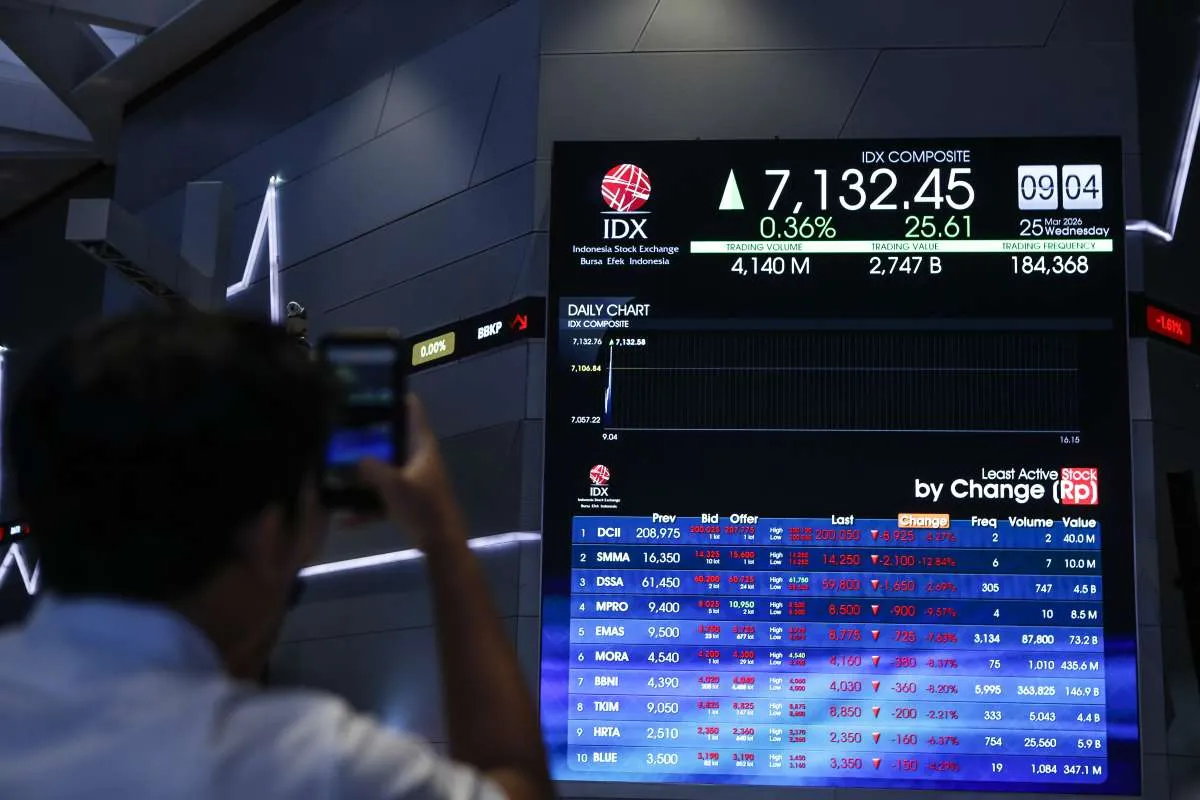 IHSG Ditutup Menguat, Intip Proyeksi dan Rekomendasi Sahamnya untuk Esok (26/3)