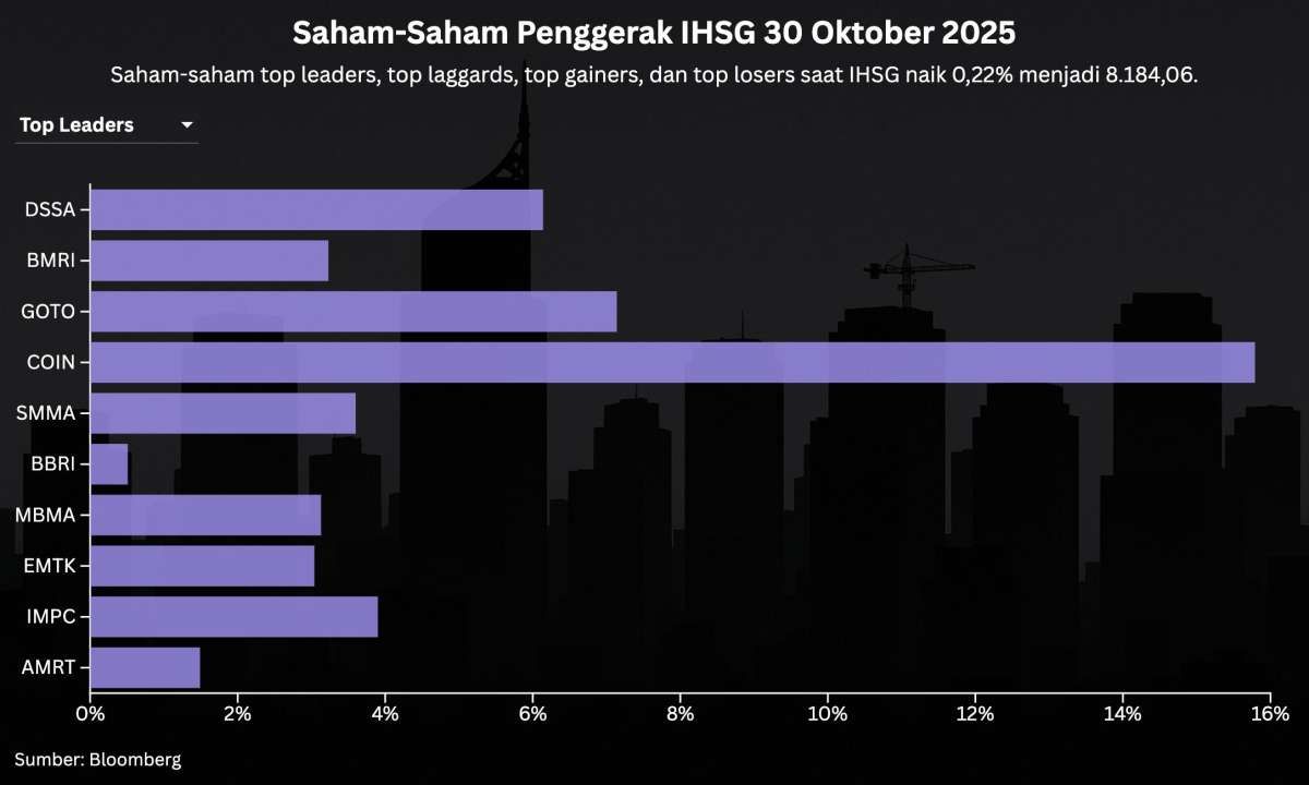 IHSG Menguat, Waspada Potensi Koreksi Lanjutan & Outflow Asing