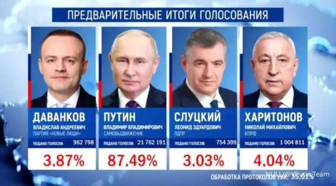 Vladimir Putin Wins Russia Election in Landslide With Record Turnout, Early Results