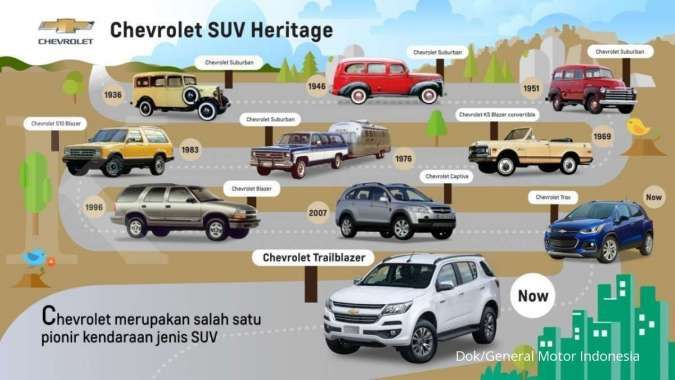 Kilas Sejarah Chevrolet Sebagai Pelopor SUV Sejak Pertama Kali Diperkenalkan Tahun 1935