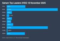 Proyeksi IHSG dan Rekomendasi Saham Hari Ini (19/11) di Tengah Volatilitas