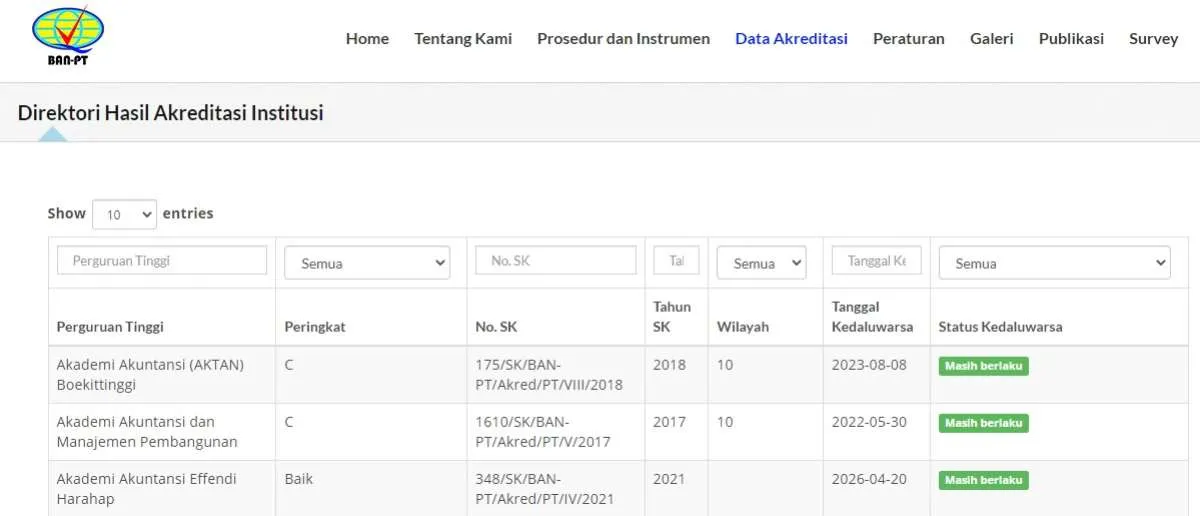 Cek Akreditasi Kampus & Jurusan di BAN-PT Sesuai Tahun Kelulusan Buat CPNS 2024