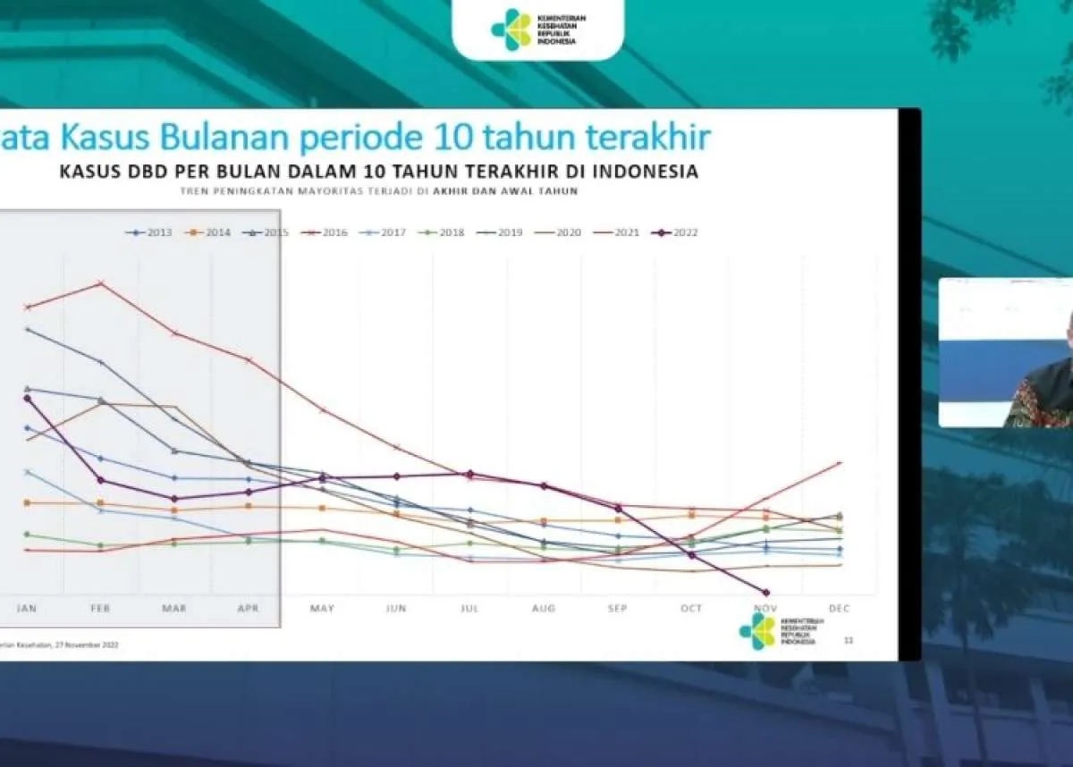Waspada DBD, Nyamuk Dengue Ganas di Suhu Tinggi