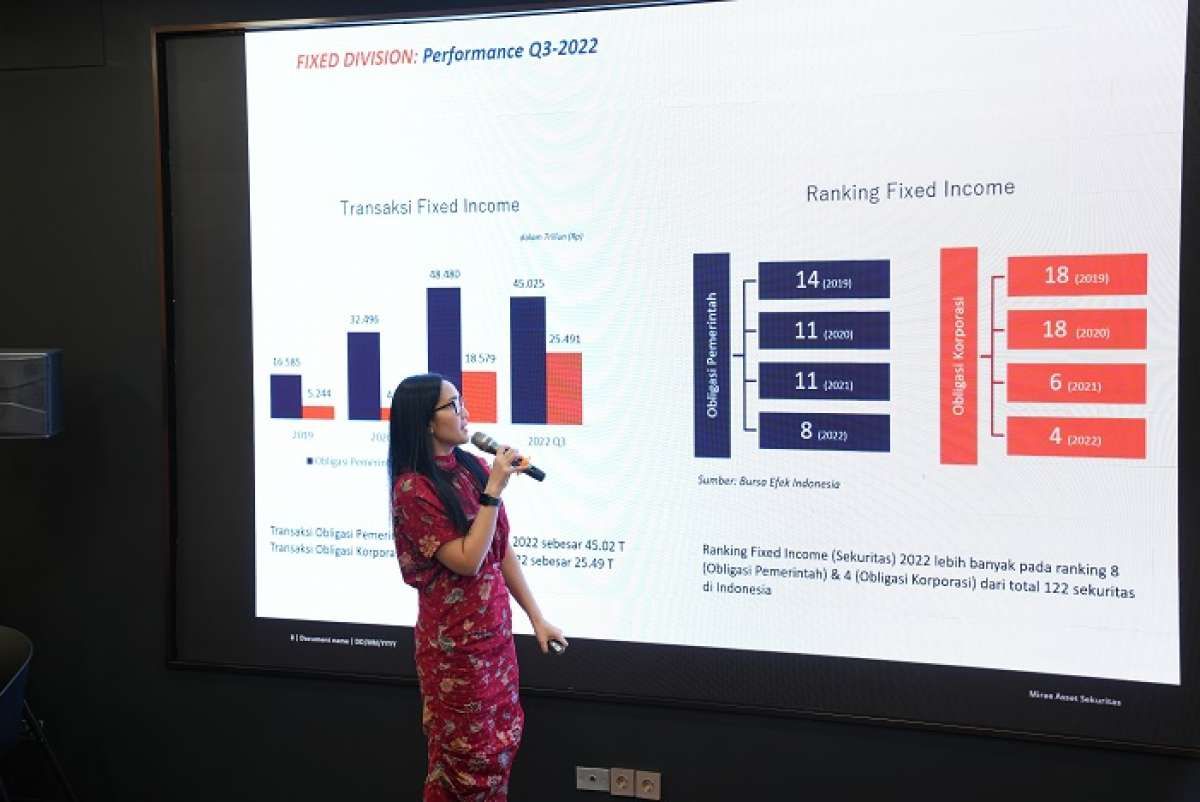 Penerbitan Obligasi Korporasi Semarak 