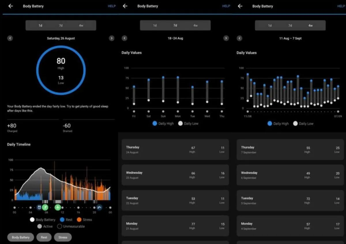 Sambut Garmin Birthday ke-34,Bedah Garmin Body Battery, Si Alat Pemantau Energi Tubuh