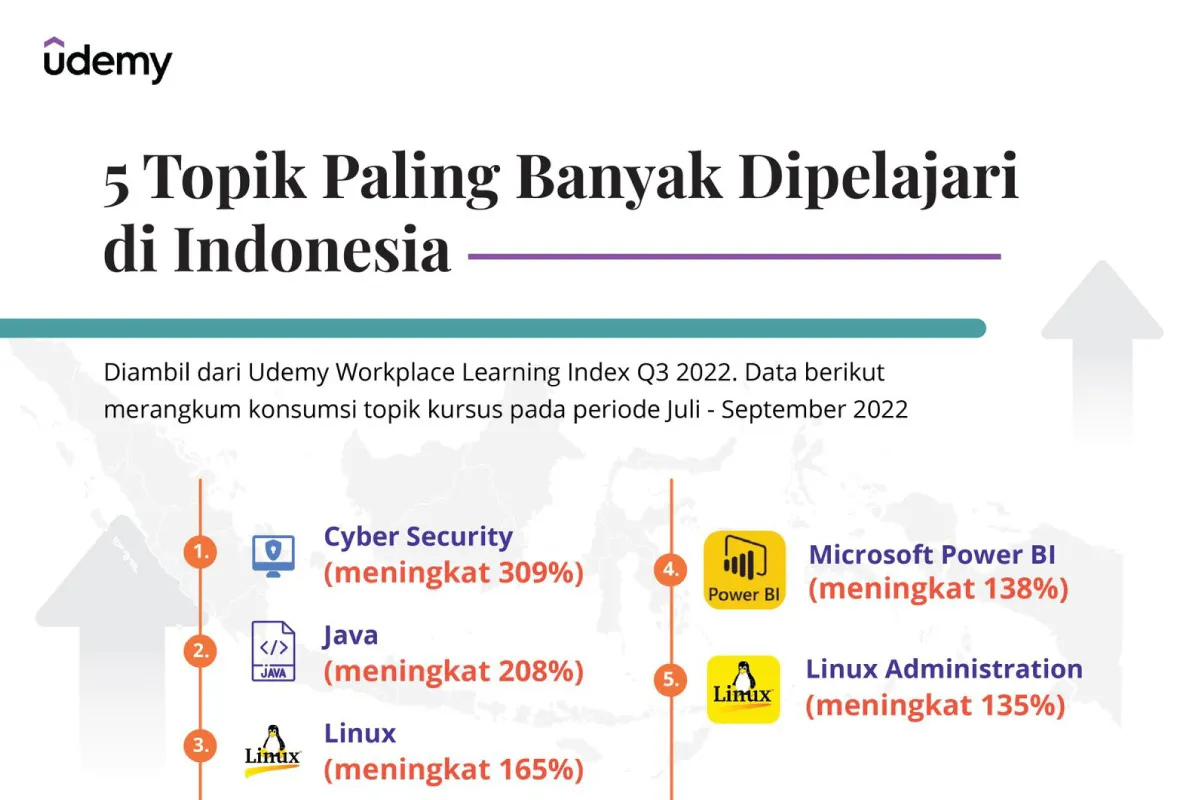 Kembangkan Kompetensi Secara Daring dengan Kursus Berkelas Dunia di Udemy