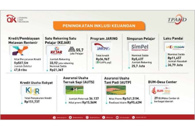 Kontan - OJK TPKAD Adv Online