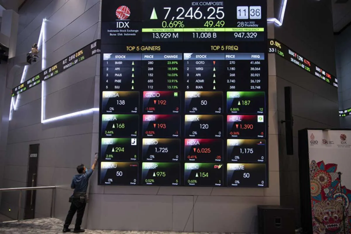 Saham-saham yang Banyak Dikoleksi Asing Kemarin Saat IHSG Terkoreksi