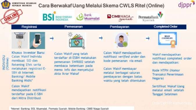 Minat masyarakat meningkat, pemesanan CWLS Ritel seri SWR002 capai Rp 24,14 miliar