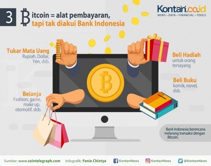 Bitcoin tak khawatir dilarang oleh Bank Indonesia