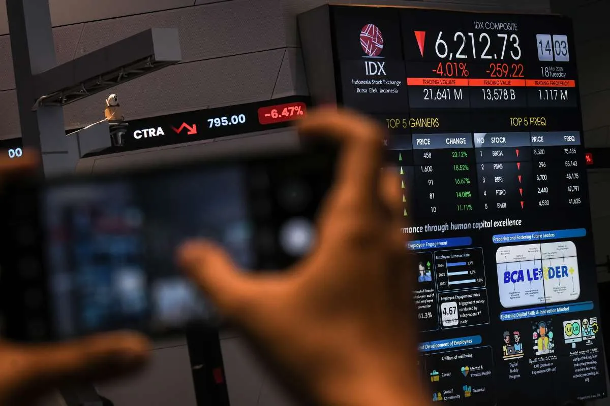 Saham BRIS, ACES, dan INCO Masuk Top Losers LQ45 di Perdagangan IHSG Kamis (20/3)