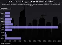 Prediksi IHSG Jelang Akhir Oktober: Efek The Fed dan Perang Dagang