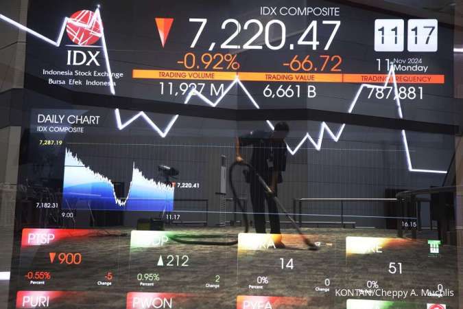 Strategi dan Rekomendasi Saham Pilihan di Tengah Tekanan IHSG dan Net Sell Asing