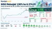 Setelah Naik Tinggi, Intip Prediksi Arah IHSG pada Hari Ini (24/9)