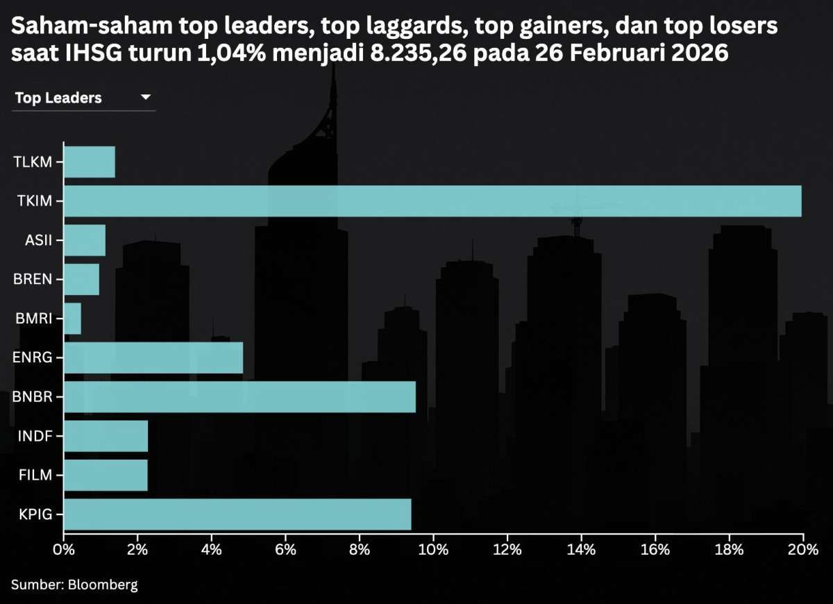 Intip Prediksi IHSG dan Rekomendasi Saham Hari Terakhir Februari (27/2)