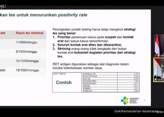 Kemenkes Tingkatkan Kapasitas Testing dan Tracing 400 Ribu per Hari