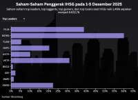 Saham Kapitalisasi Kecil Mengangkat IHSG Capai Rekor Tertinggi 8.689,1
