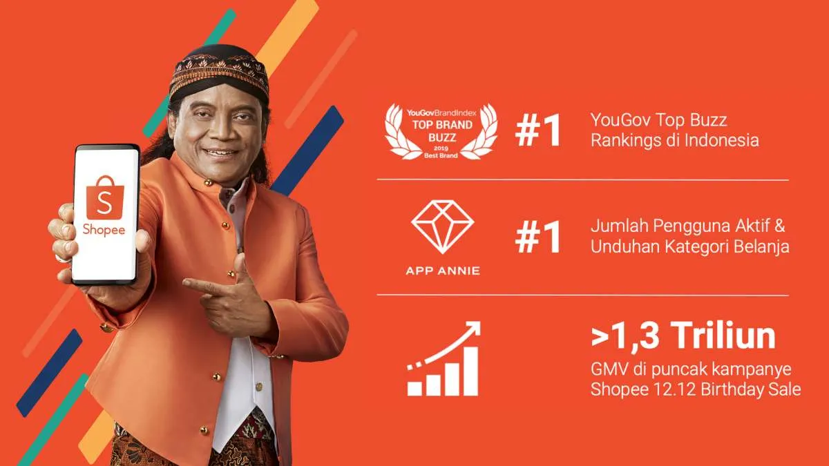 Shopee: Kami telah memiliki kantor di Jakarta sejak awal beroperasi