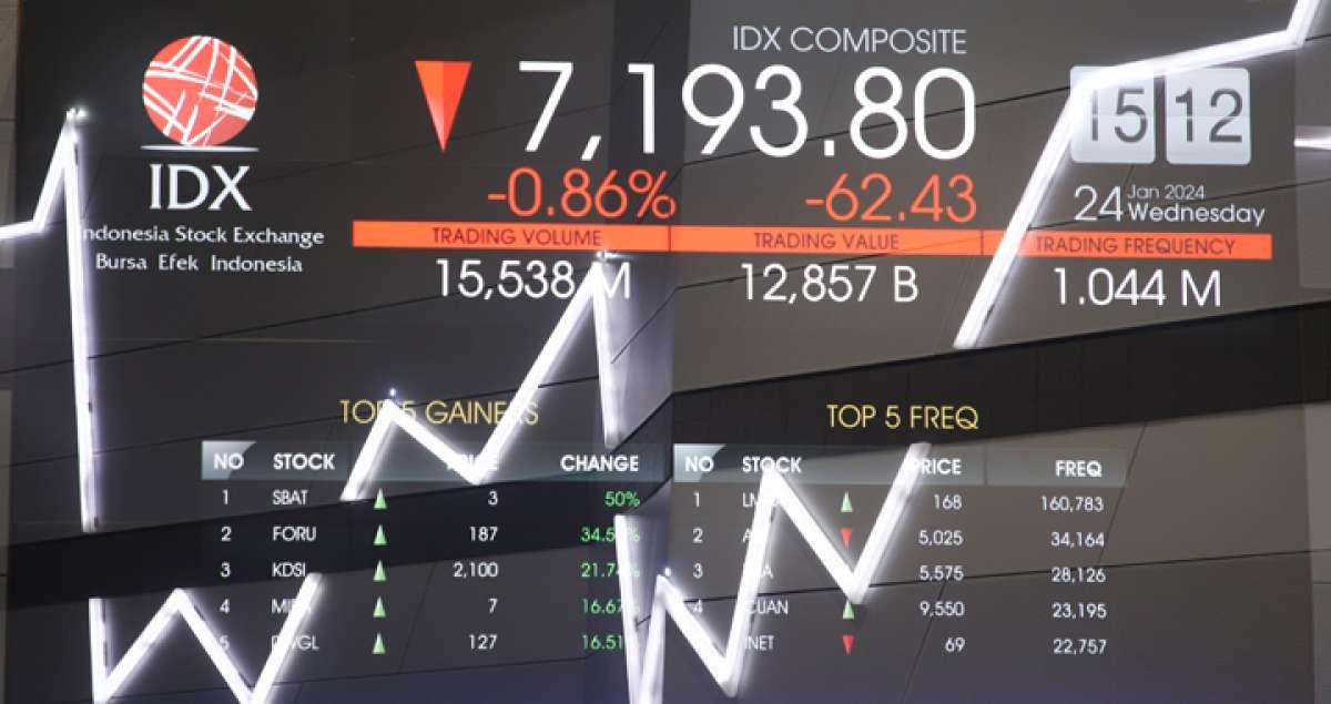 Ada Potensi Naik Lagi