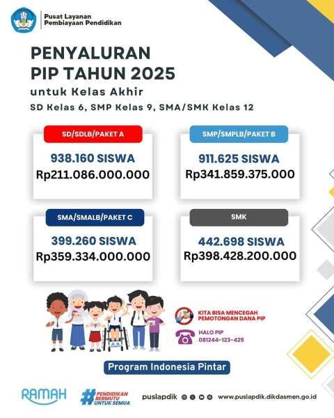 Dana Program Indonesia Pintar (PIP) Tahun 2025