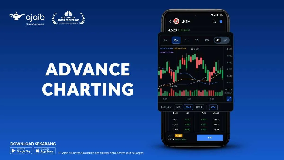 Dorong Pengguna Baru, Platform Ajaib Kasih Tambahan Bonus 
